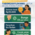 Konten Tgl 1 Juni Perubahan LPS 3