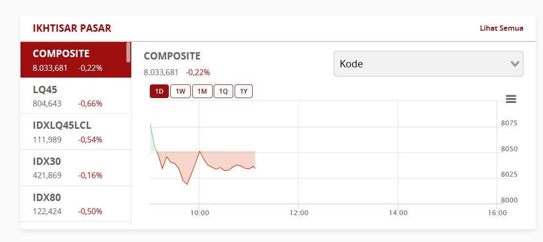 IHSG Cetak Rekor Baru, Optimisme Pasar Menguat Namun Waspada Koreksi 1 Screenshot 4